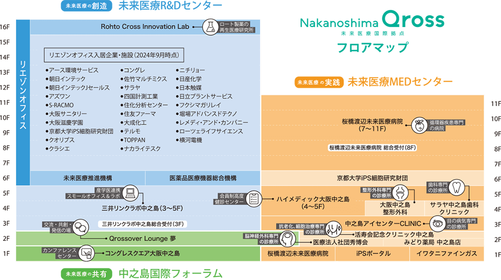 フロアマップ