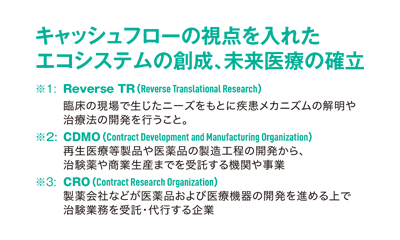 キャッシュフローの視点を入れたエコシステムの創成、未来医療の確立